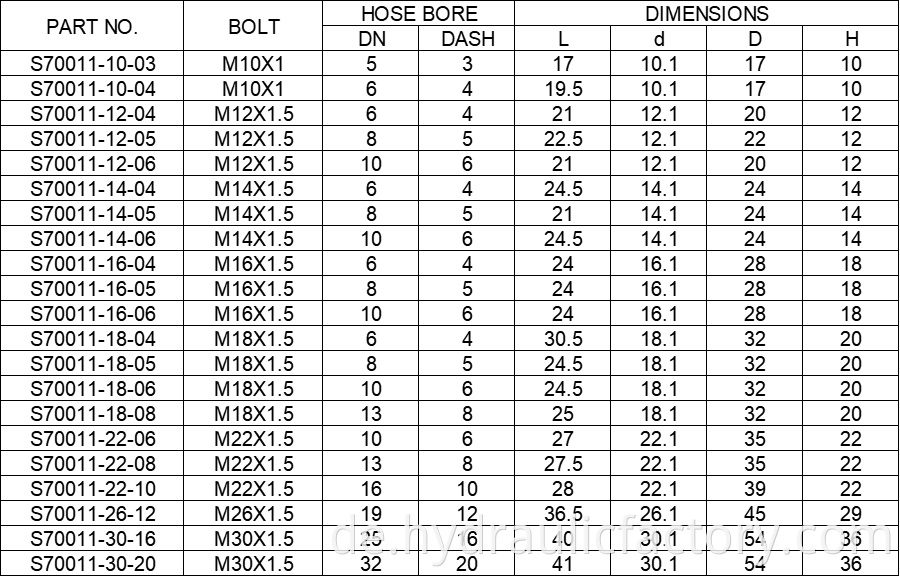 Metric Banjo Hydraulic Fitting Parameters